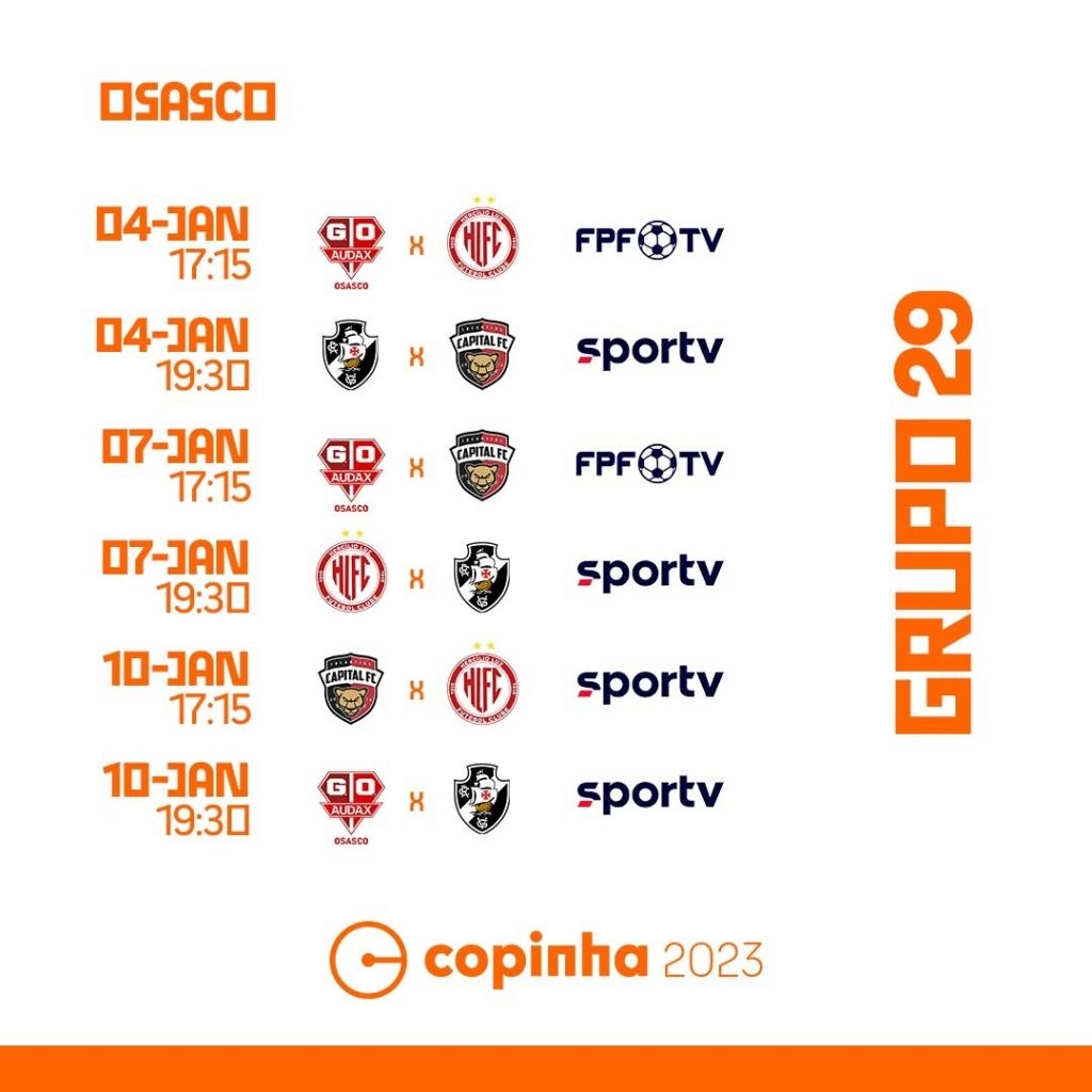 Semifinais da Copinha 2023: classificados, jogos, datas, horários